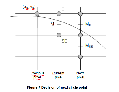 7 Decision of next circle point