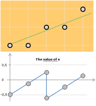 Relationoferrorvalueeandlineproceeding