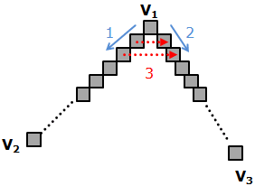 generalTriangle