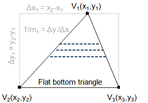 flatbottomtriangle