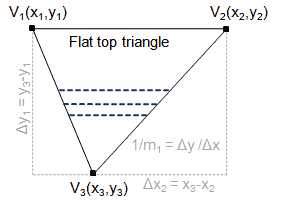 flattoptriangle