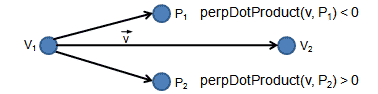 perpDotProductVisual.png